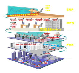 融合智造與電商 inplant工廠自動化整體解決方案的數(shù)字化經營新篇章