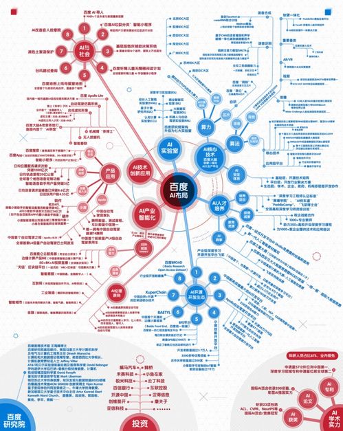 2019年AI的硬核游戲 人工智能理論與算法軟件開發(fā)