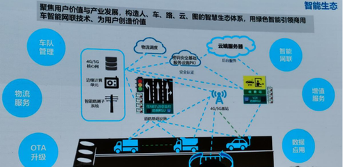 吉利 正以人工智能算法與軟件開發(fā)，布局商用車領域的大棋