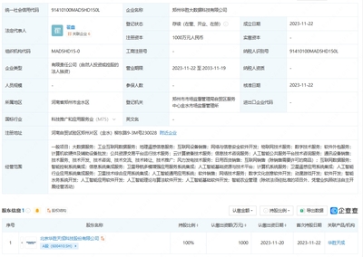 華勝天成鄭州成立大數據科技子公司，引領人工智能理論與算法軟件開發新篇章