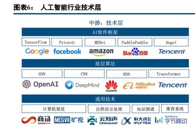人工智能行業(yè)策略報告 把握賦能、創(chuàng)新與安全三條主線