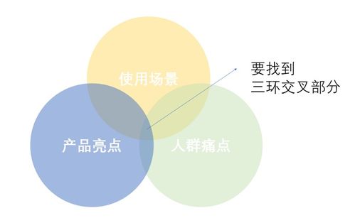 三步驟打造高級(jí)人工智能產(chǎn)品軟文 理論、算法與開(kāi)發(fā)的深度共鳴